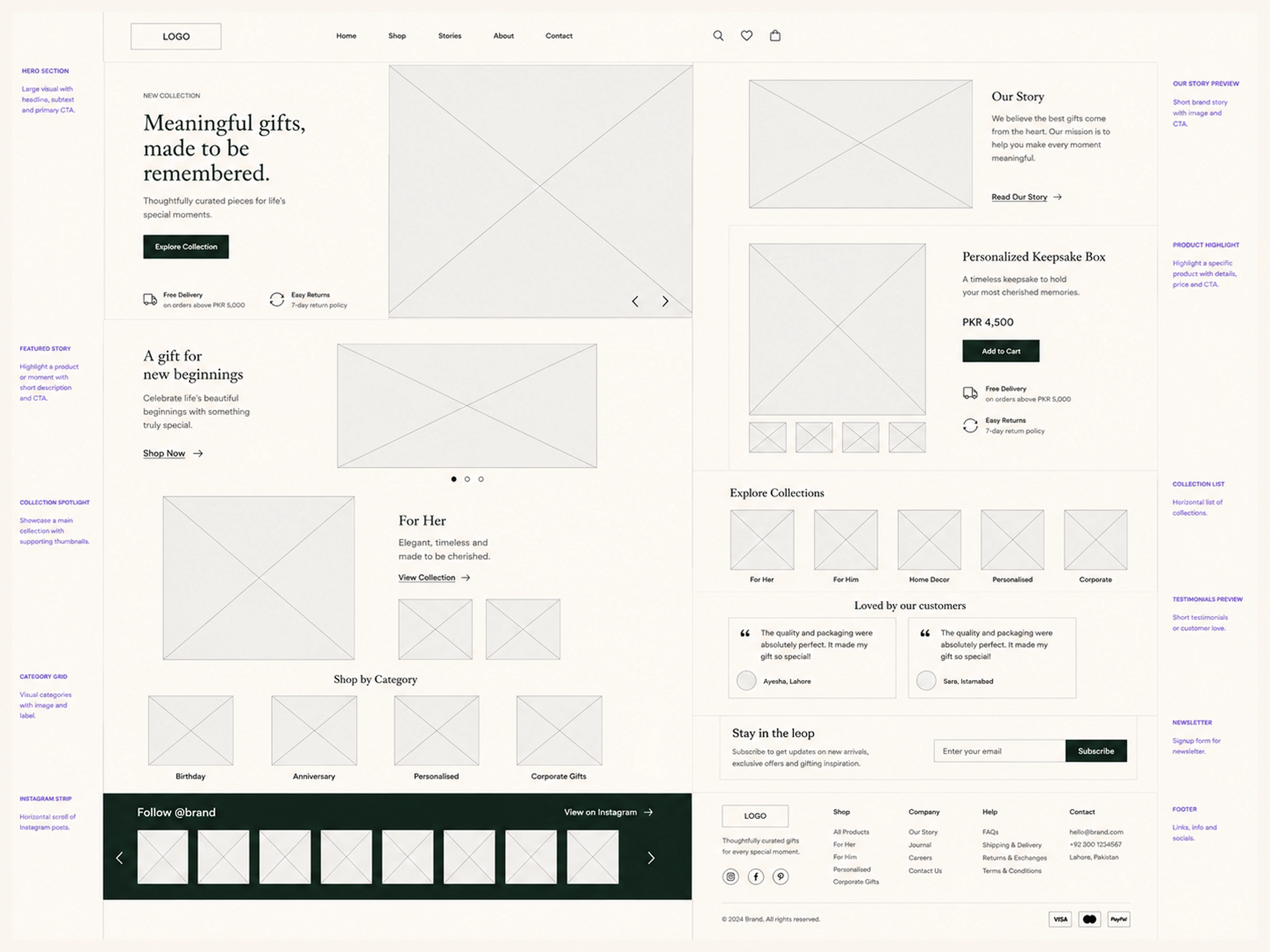 Homepage wireframe sketch