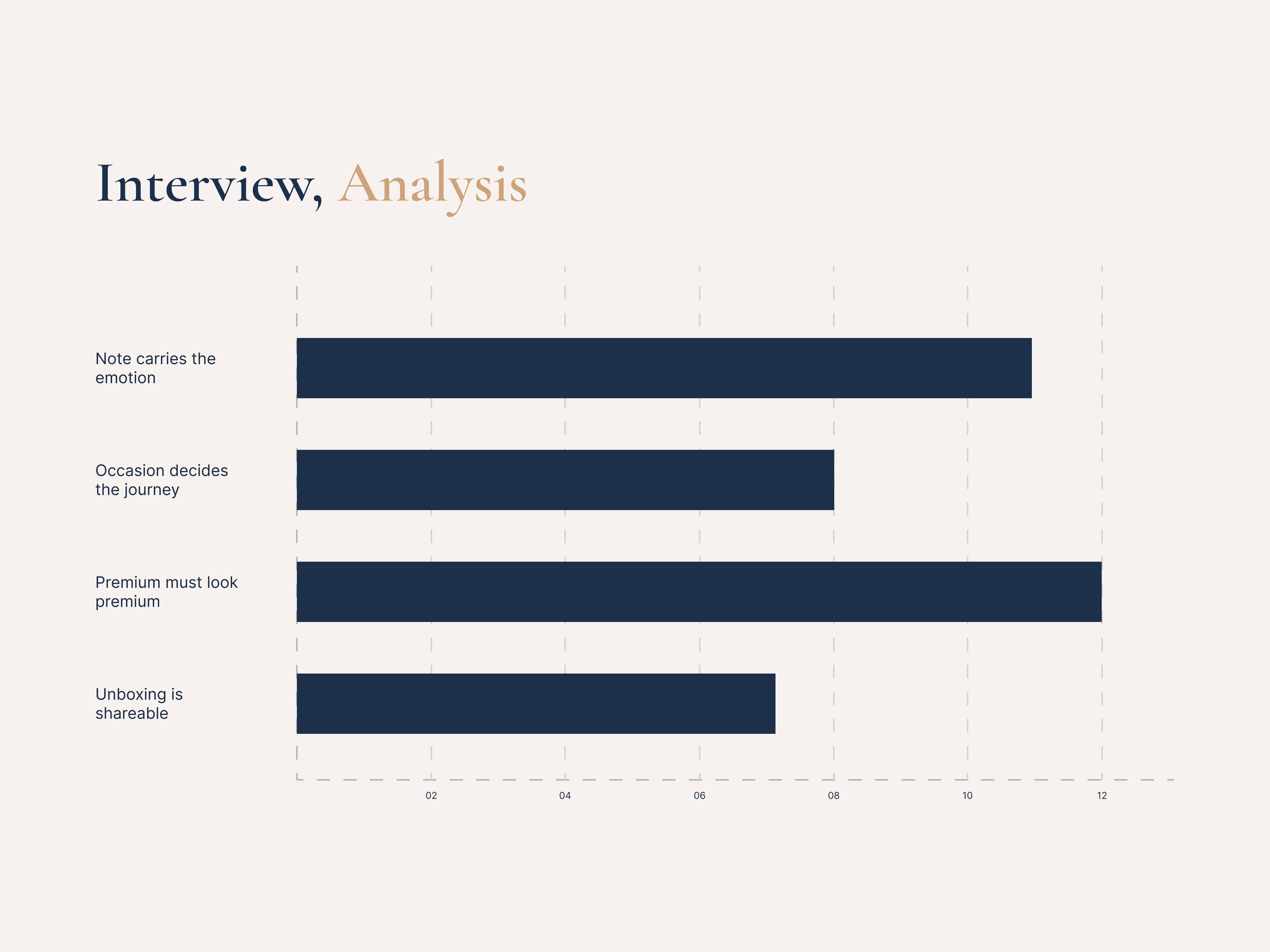 Customer interview affinity map