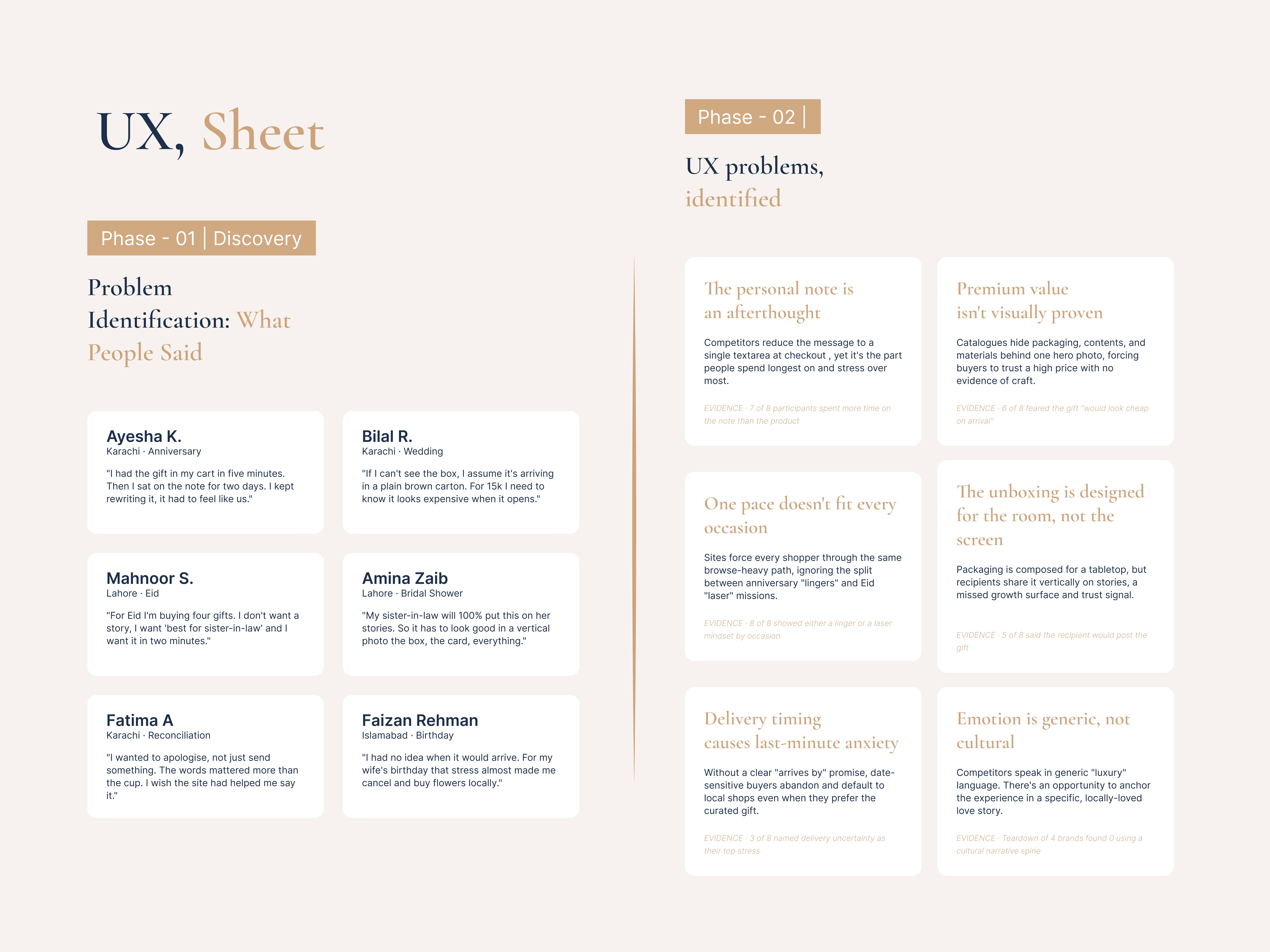 Ux sheet for Website