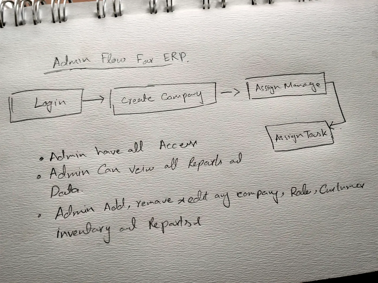 Low fidelity recovery flow notes