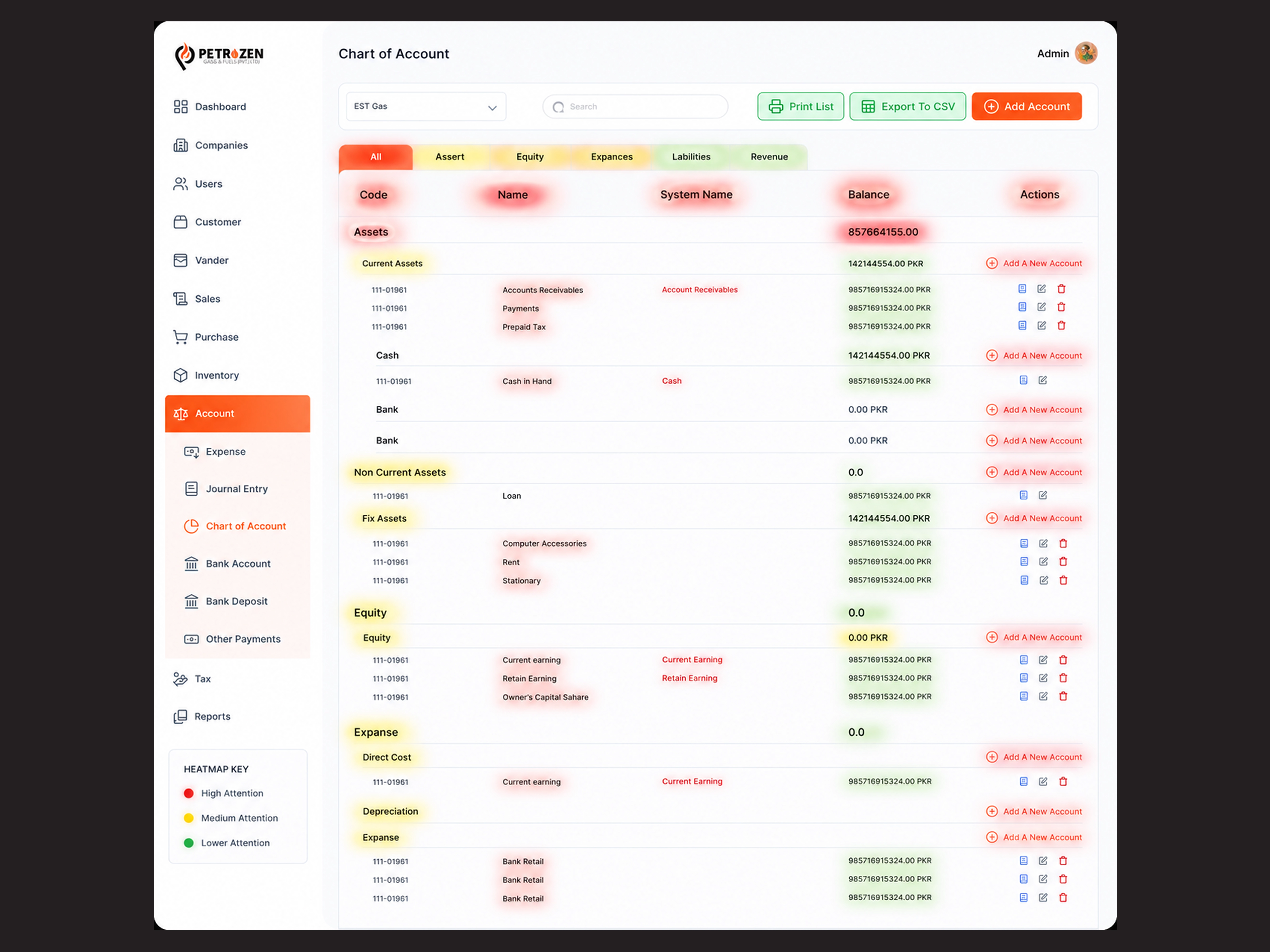 Heatmap placeholder
