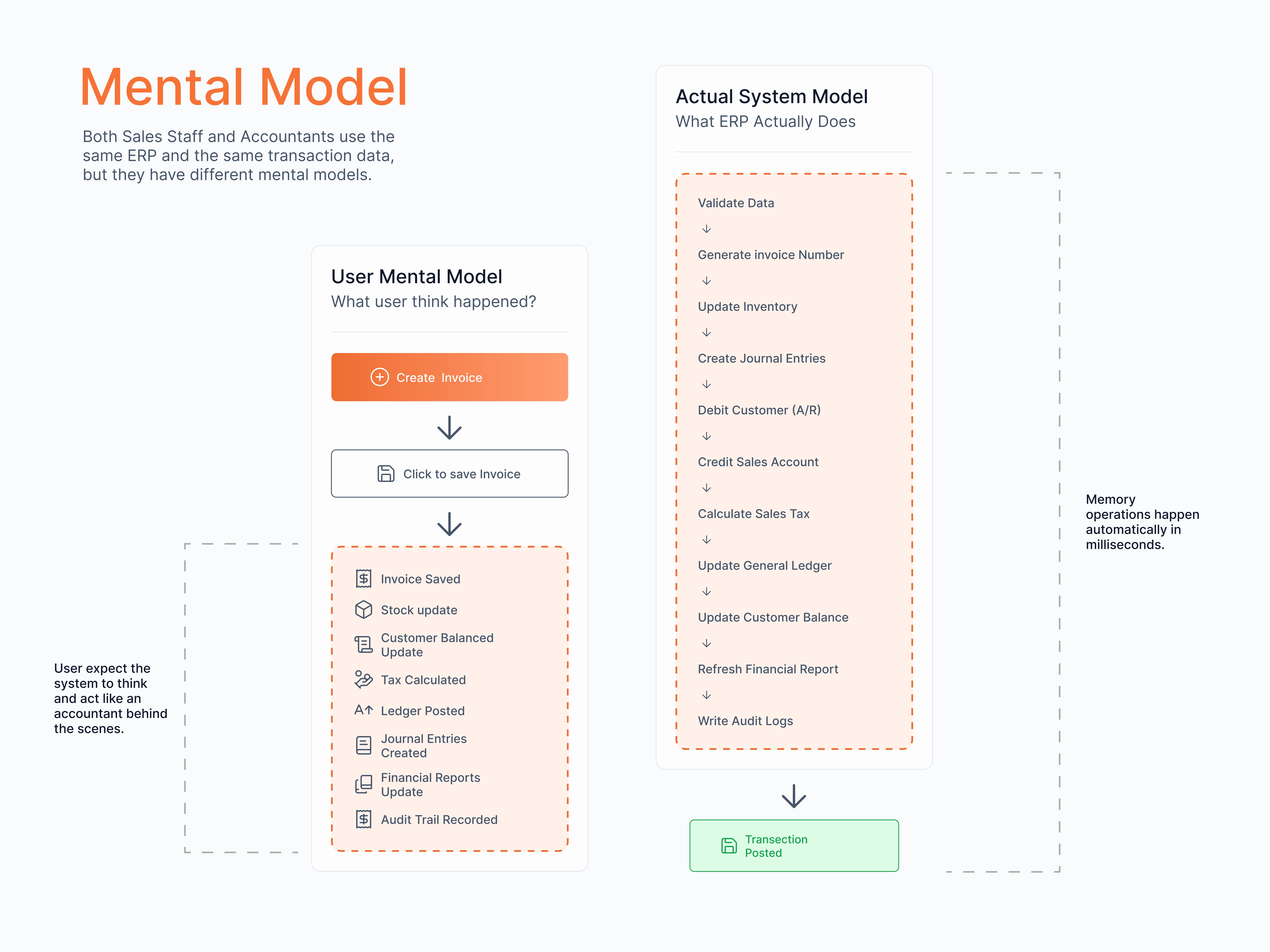 Mental model map placeholder
